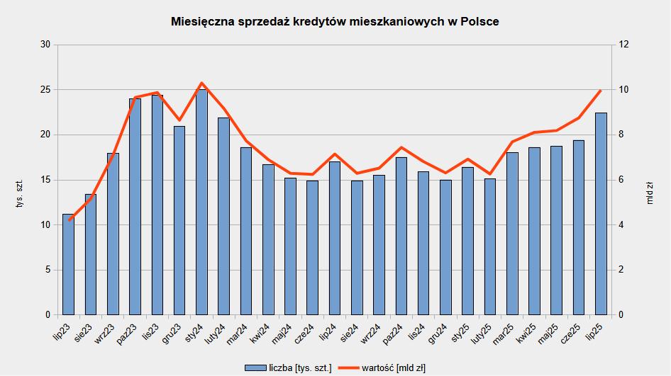 Faktyczny popyt na kredyty na nieruchomości mieszkaniowe